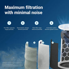 Load image into Gallery viewer, Blueair - Blue Pure 211i Max Purificateur d'air pour grandes pièces jusqu'à 141 m² – Intelligent, silencieux, technologie HEPASilent, élimine les allergènes, les poils d'animaux, la fumée
