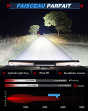 Load image into Gallery viewer, BraveWAY 52 Pouces Slim incurvée Barre Rampe LED 480W 32500LM, Triple rangée Barre LED 4x4 projecteur Flood avec kit de Harnais pour 4x4 Tracteur Voiture Camion SUV ATV, 12V 24V