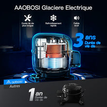 Load image into Gallery viewer, 115L Glaciere Electrique Double Zone,Glaciere a Compression WiFi APP,12 V/24 V et 100-240 V Frigo Camping,-20 鈩 20 鈩pour Voiture,Camion,Bateau,Camping,Car,Caravanes,Voyageant,Maison