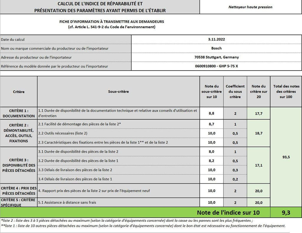 - Lavadora Prof. GHP 5-75X 0600910800