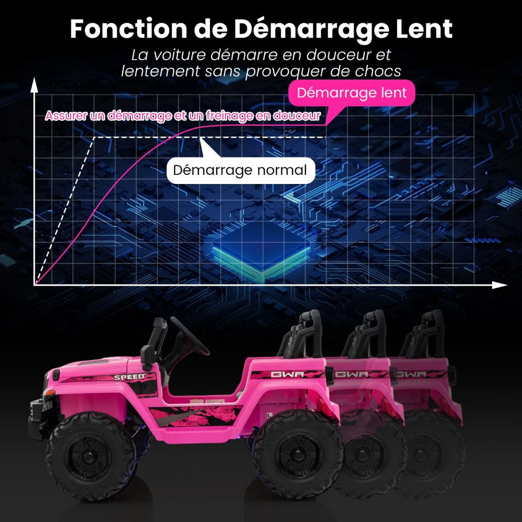 24V Voiture lectrique 2 Places Enfants avec Tlcommande 2,4G Musique LED Dmarrage Lent 2 Vitesses Charge 35kg pour 3-8 Ans+ Rouge/Rose/Vert -